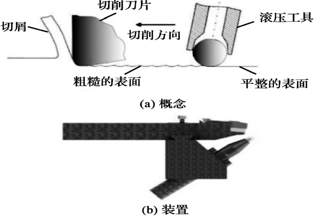 “硬車(chē)-滾壓工藝”——提高滾子軸承疲勞壽命的研究